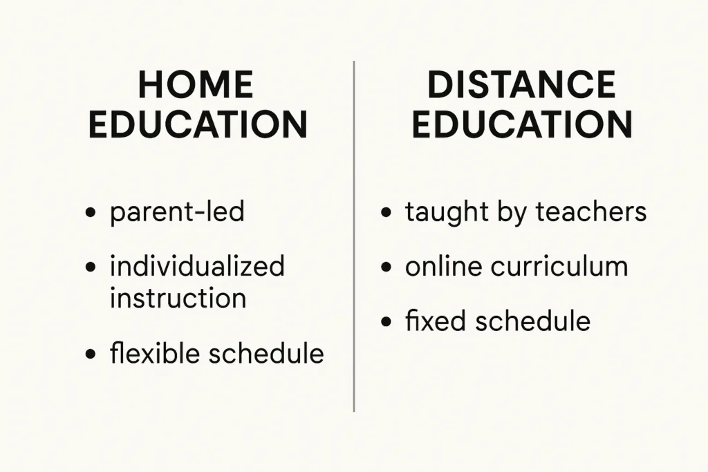 Know Your Options: Home Education vs. Distance Education
